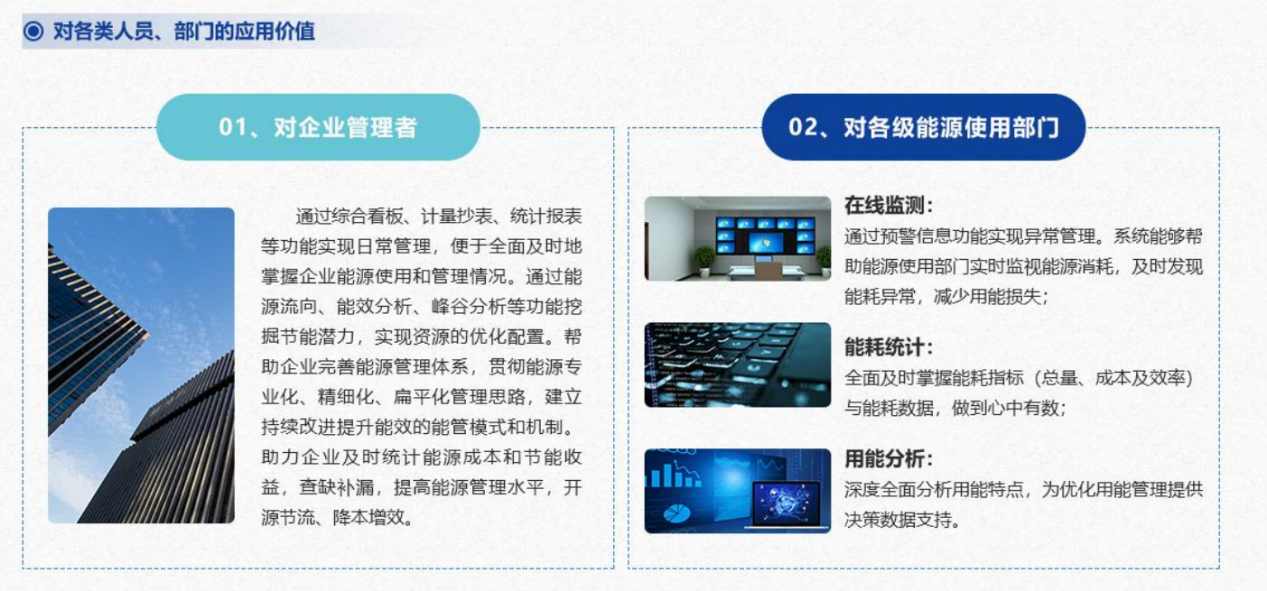 能源管控中心系統(tǒng)解決方案！(圖6)