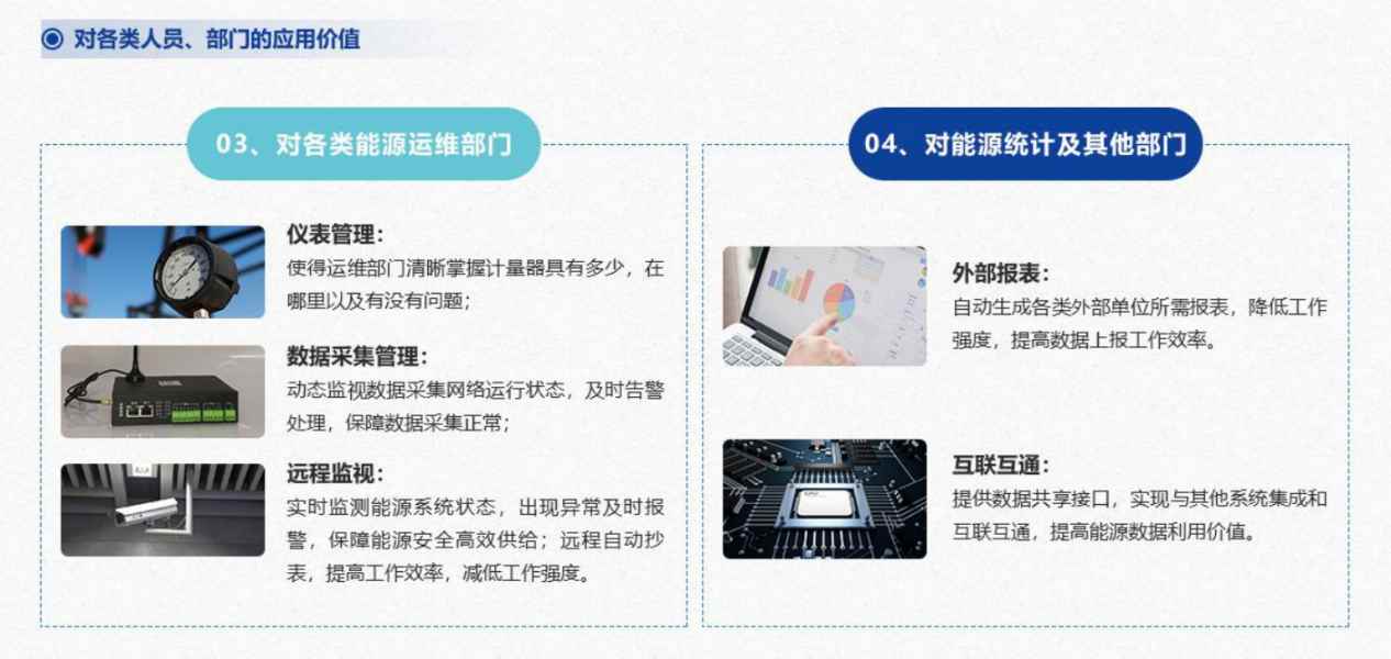 能源管控中心系統(tǒng)解決方案！(圖7)